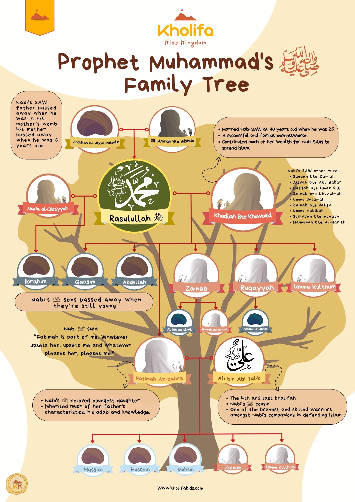 (FREE) Family of the Prophet Muhammad E-poster