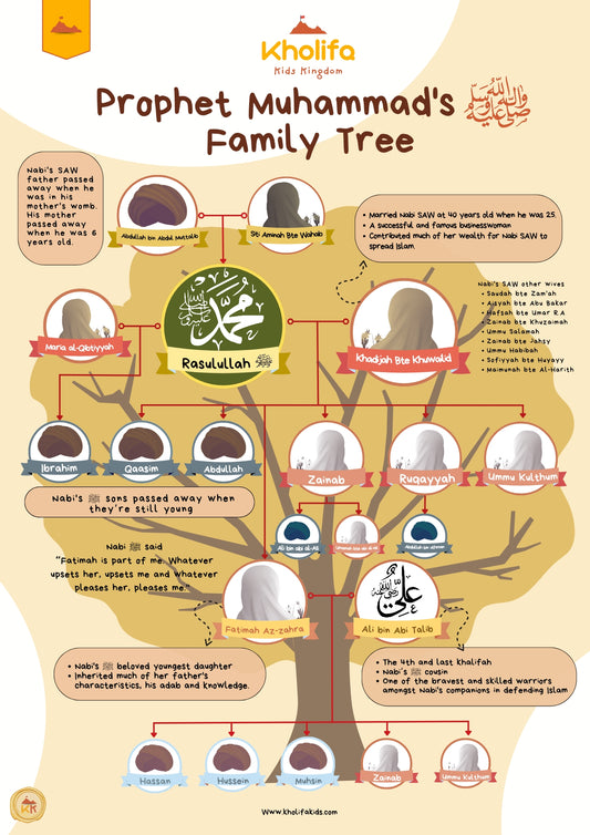 (FREE) Family of the Prophet Muhammad E-poster